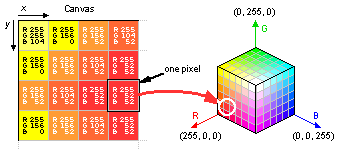 RGB 模式